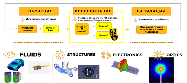 Презентация Ansys SimAI - Companion Guide - Pro & Premium