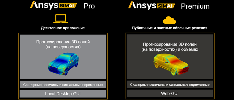 Презентация Ansys SimAI - Companion Guide - Pro & Premium 